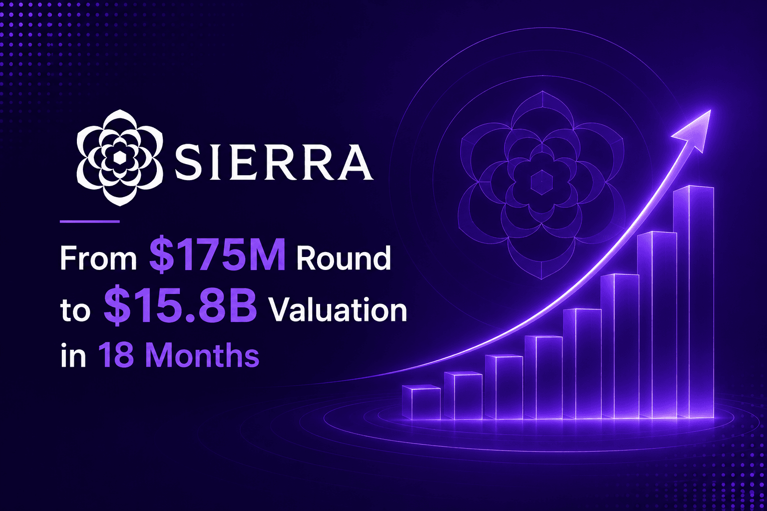 Sierra AI logo and data points: $175M round to $15.8B valuation in 18 months, enterprise AI agent platform