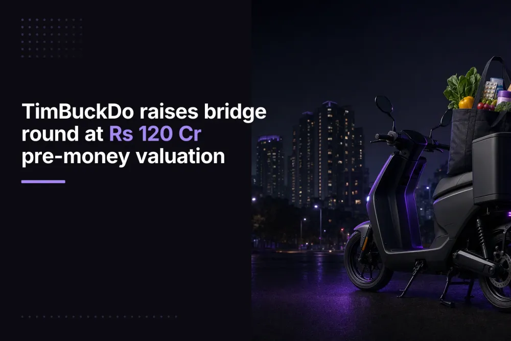 TimBuckDo raises bridge round at Rs 120 Cr pre-money valuation